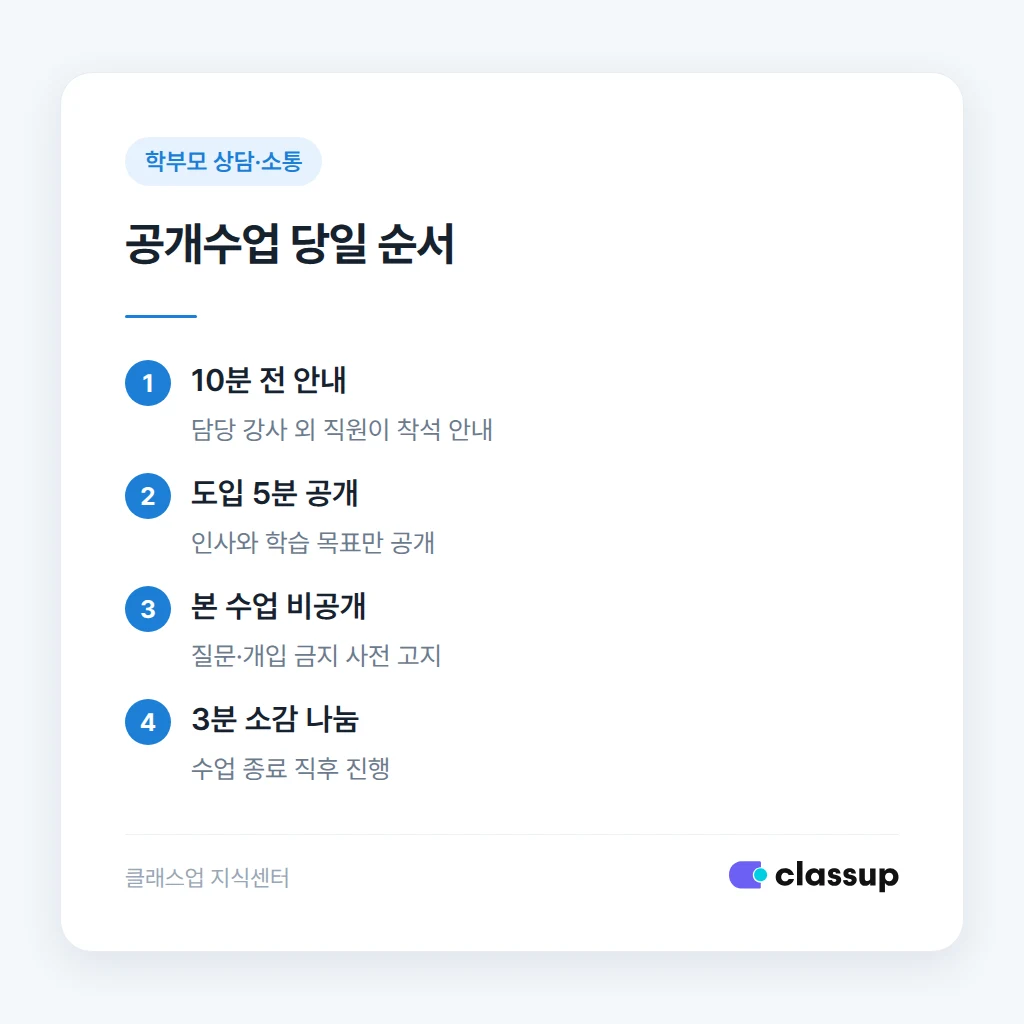 참관 방식별 비교