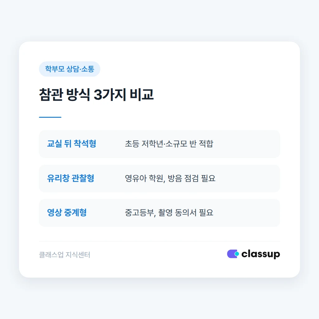 참관 후 피드백 발송 예시