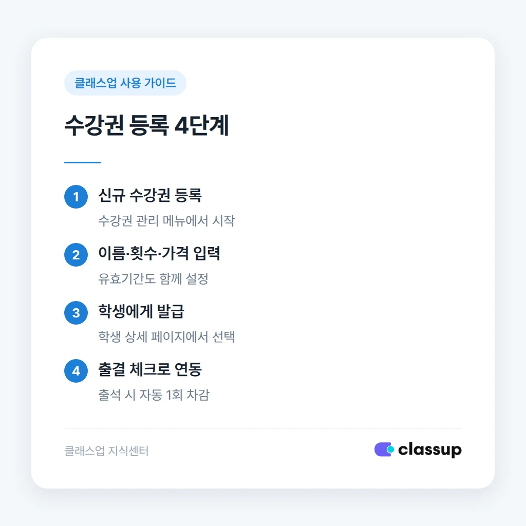 횟수제 수강권 차감 기준과 출결 상태 연동 방식