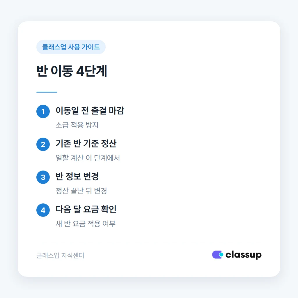 반 이동 처리 4단계 순서