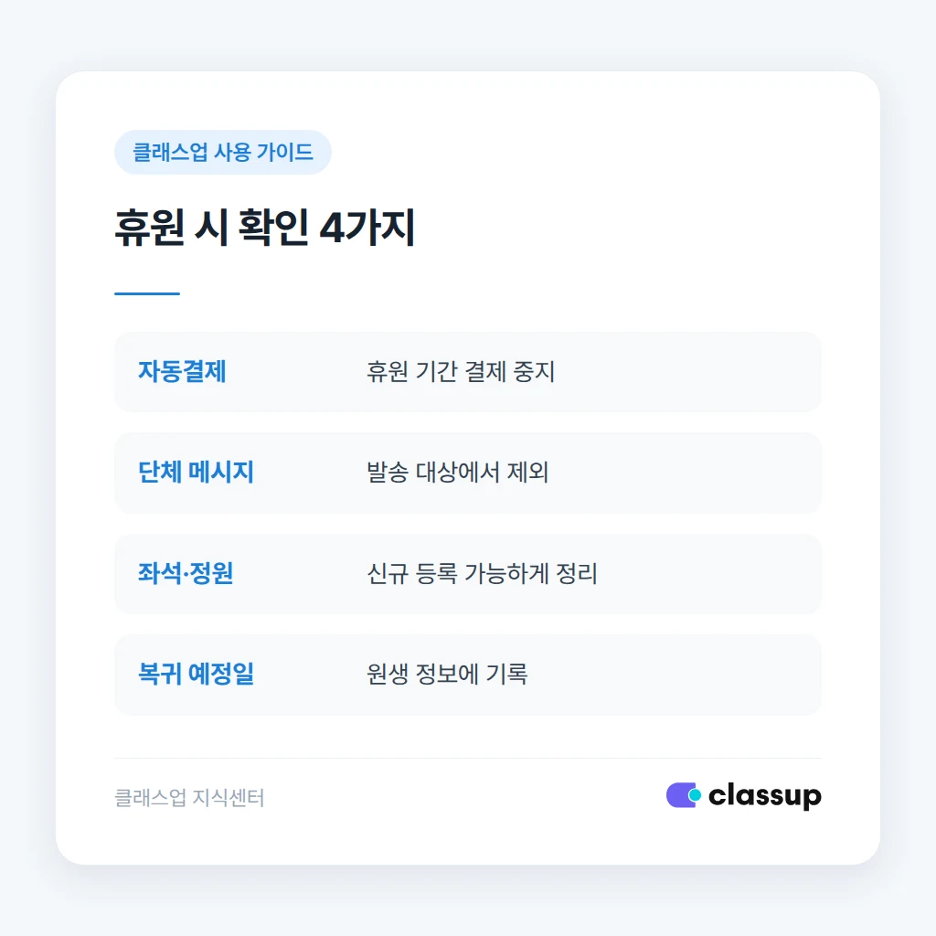 휴원 처리 시 확인해야 할 4가지 항목