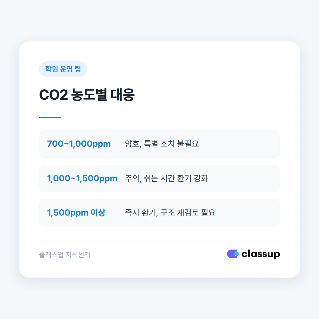 학부모 안내 문구와 민원 대응 방법