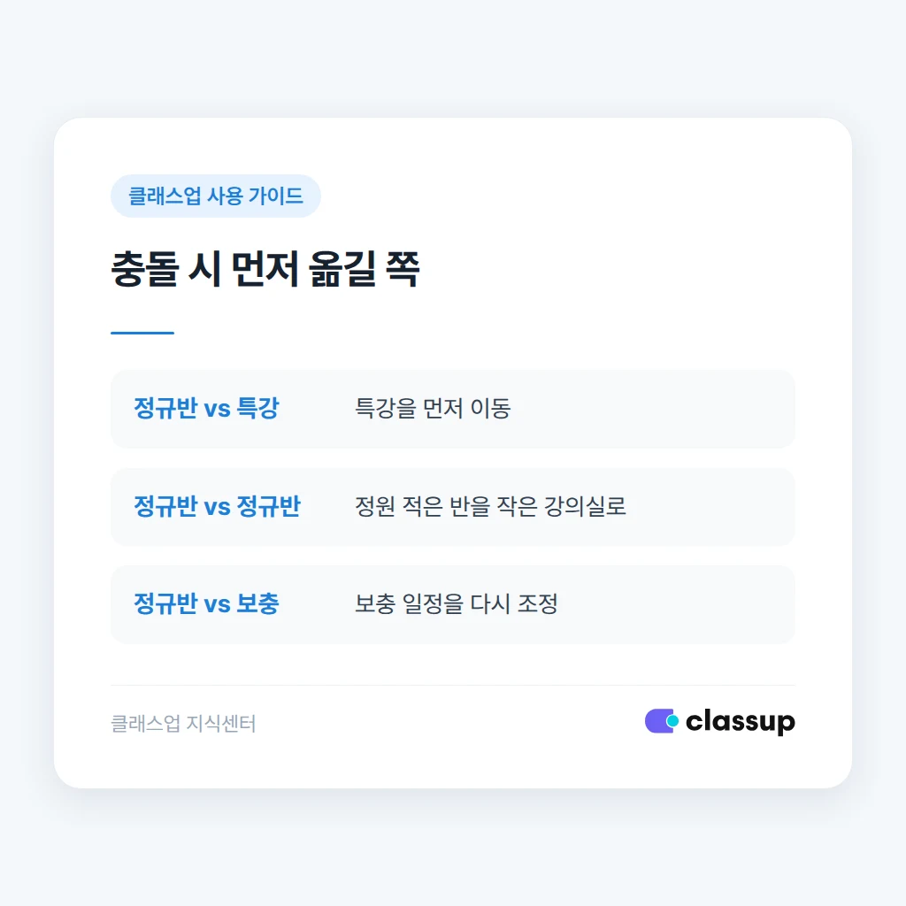 보충 수업과 특강이 정규 시간표와 겹치는 사례