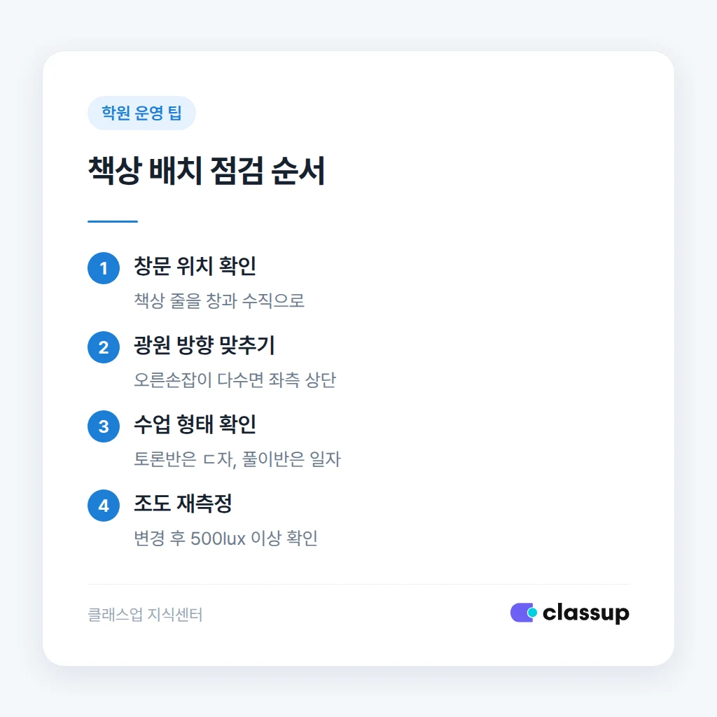 과목과 수업 형태에 따른 책상 배치 기준