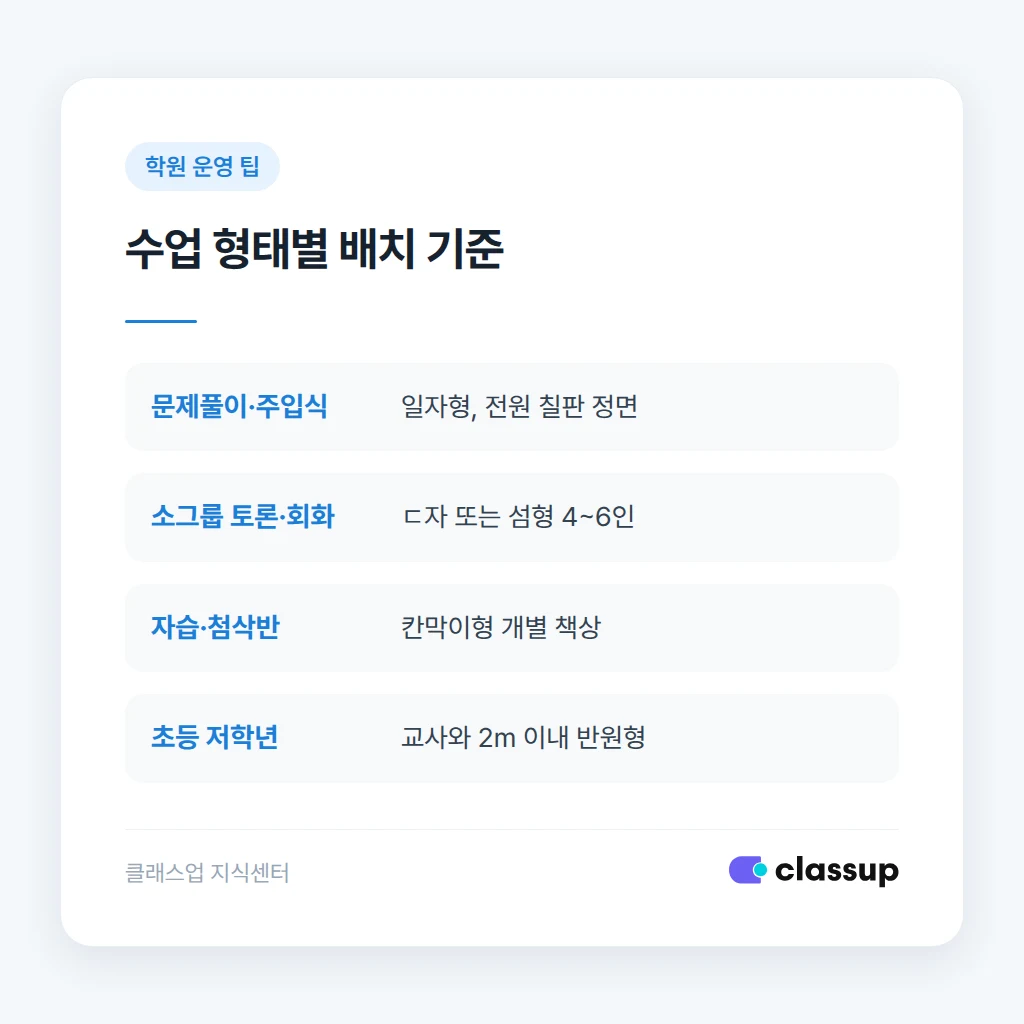 조명과 책상 배치에서 자주 놓치는 점검 요소