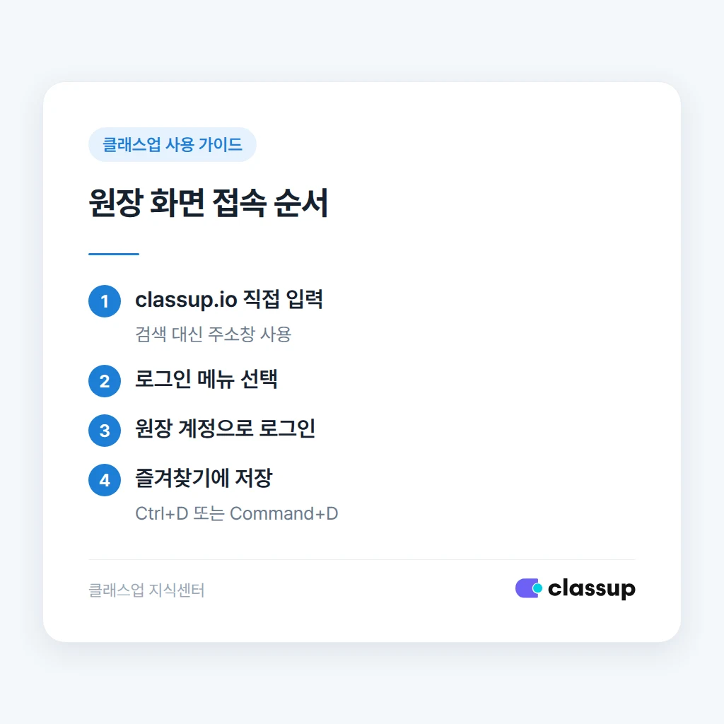 원장 계정으로 로그인해 즐겨찾기에 저장하는 순서