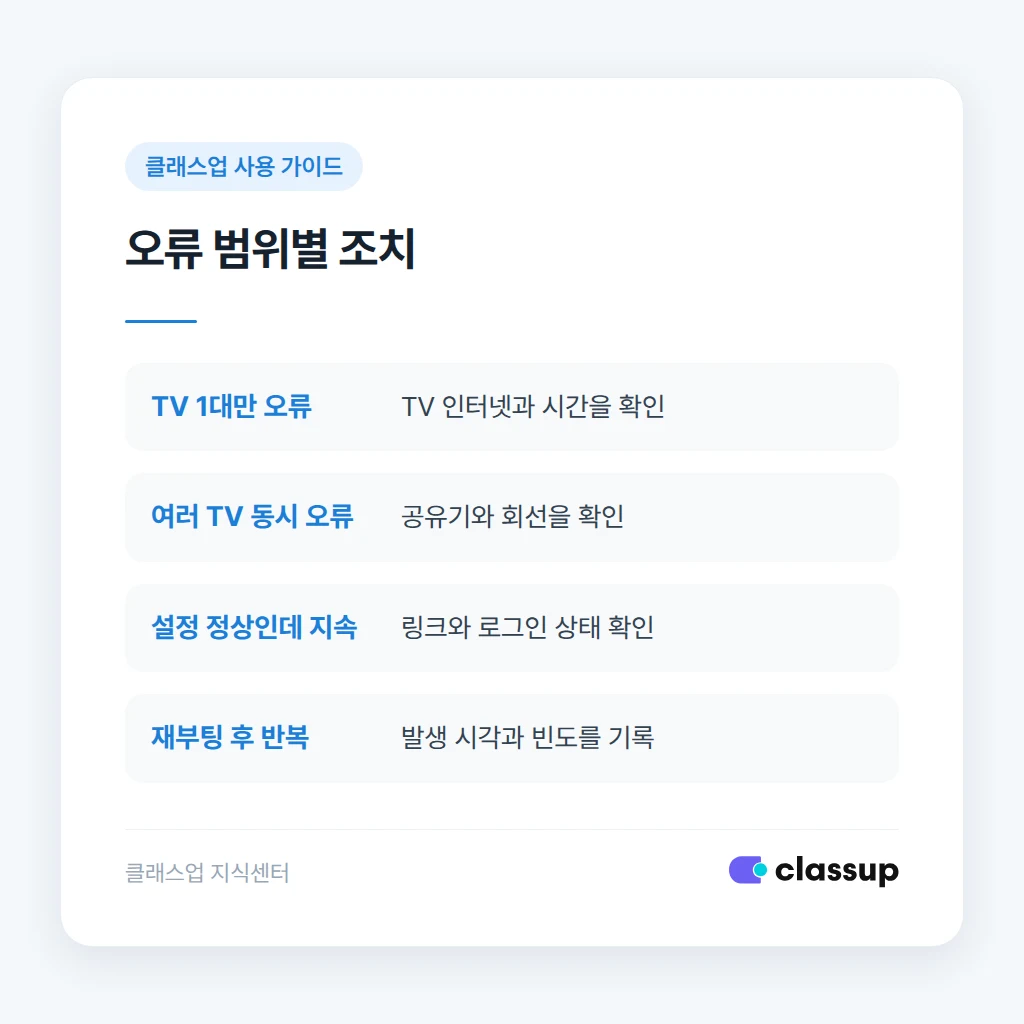 TV 서버 오류 상황별 조치 기준