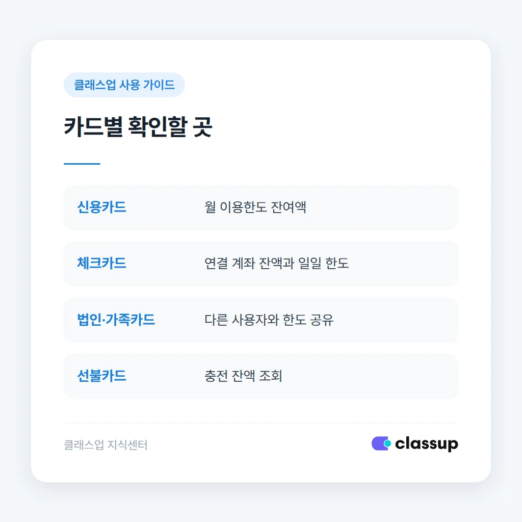 카드 종류별 잔액 부족 원인 비교