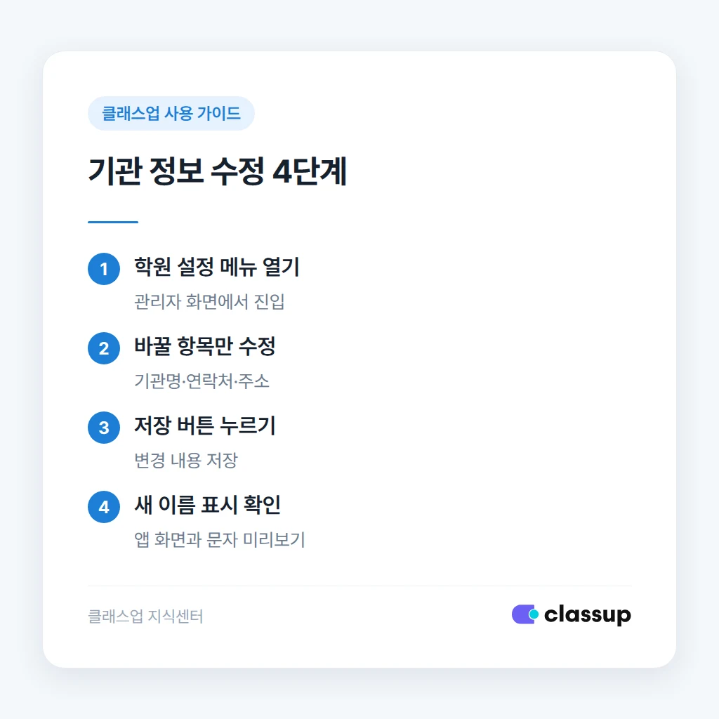 학원 설정 메뉴에서 기관 정보를 수정하는 순서