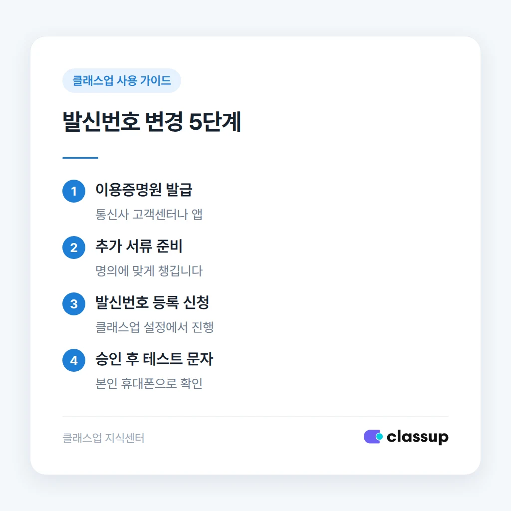 발신번호 변경 때 흔히 틀리는 지점