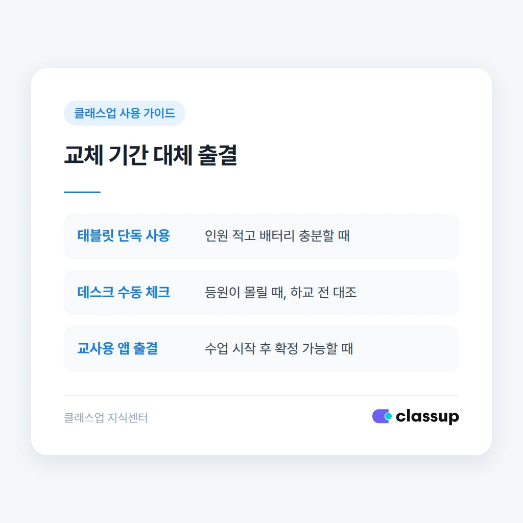 교체 기간 동안 출결을 유지하는 대체 방법 비교