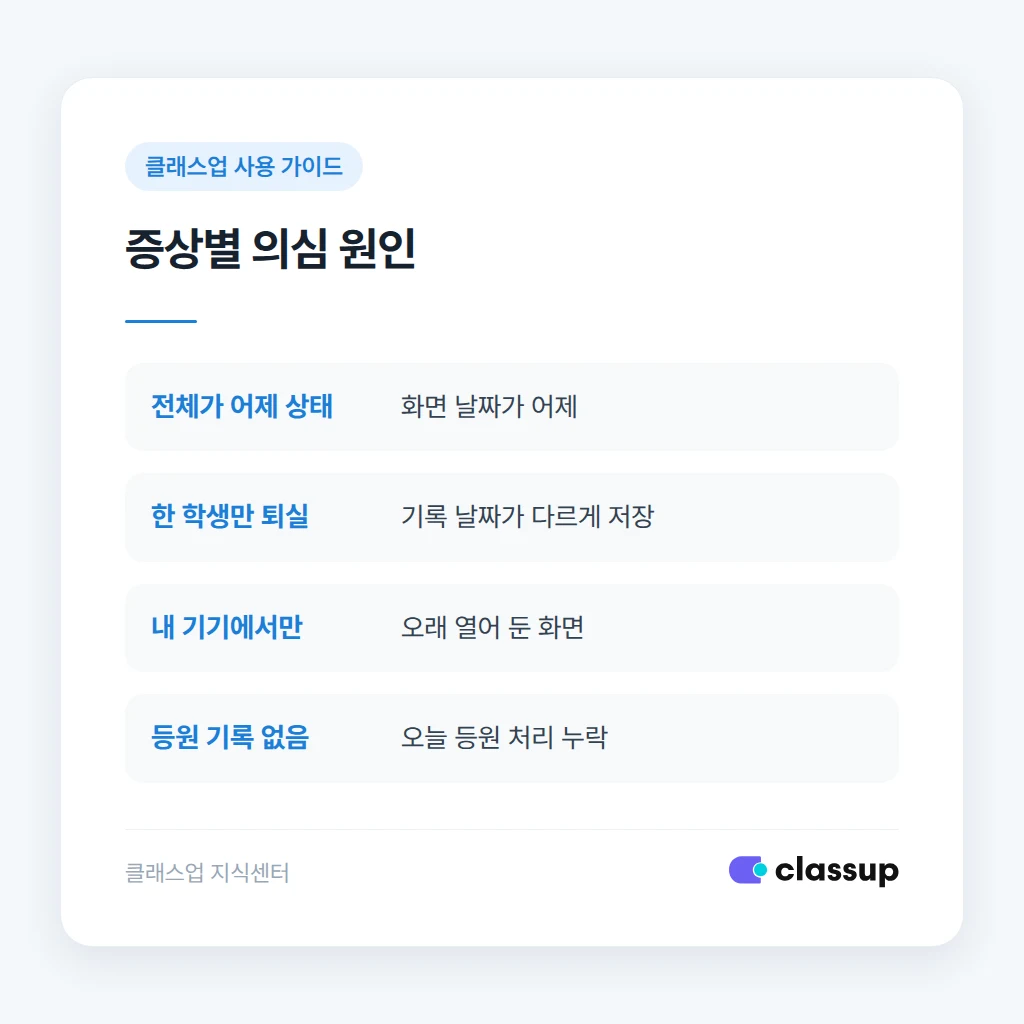 증상별 원인 구분과 조치