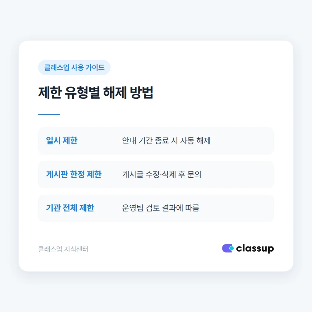 제한 유형별 해제 방법 비교