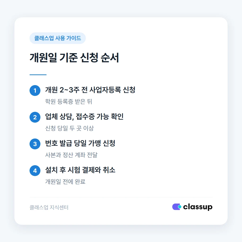 사업자등록부터 단말기 개통까지의 순서
