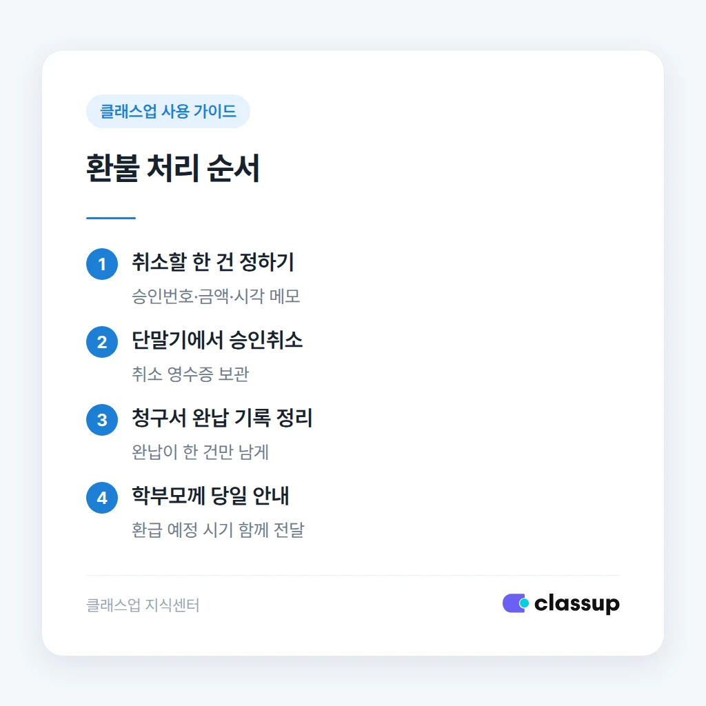이중결제 환불 처리 순서
