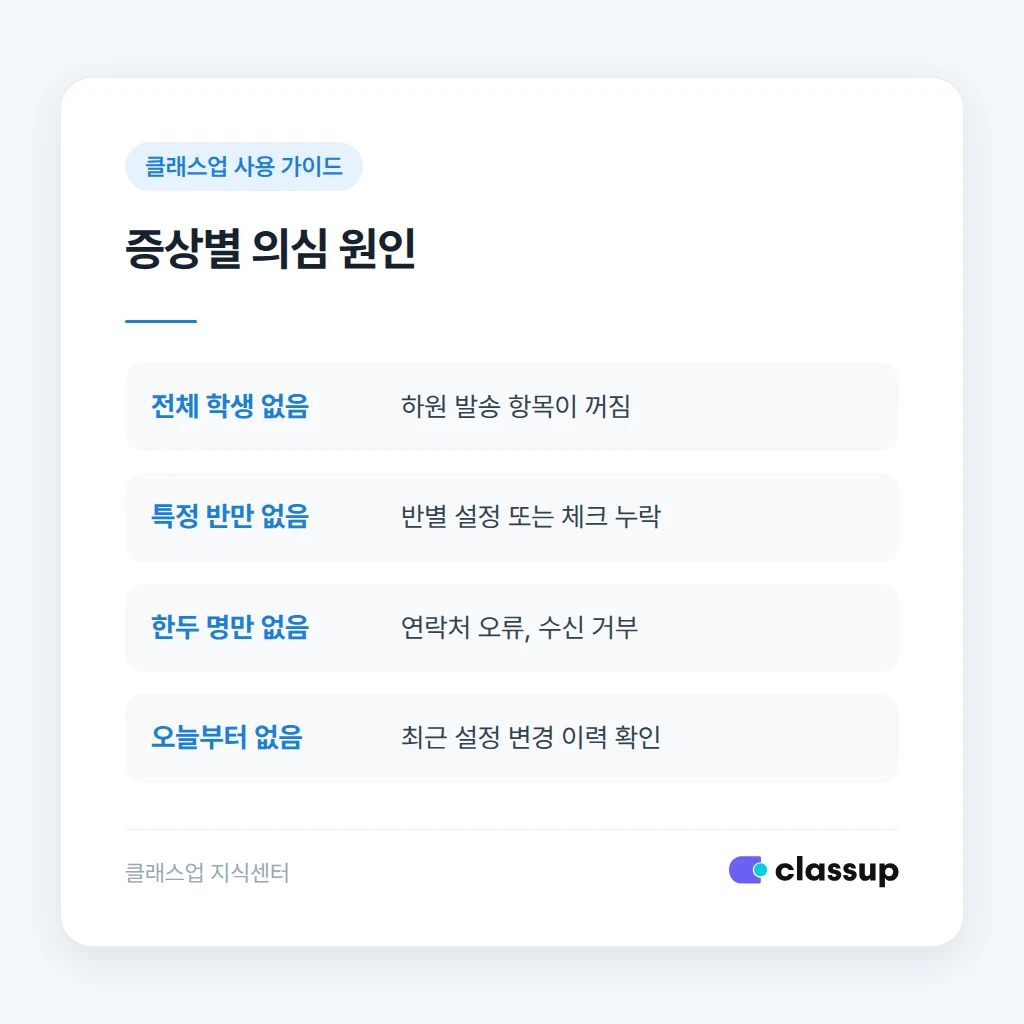 전체 누락과 개별 누락을 나누는 판단 기준
