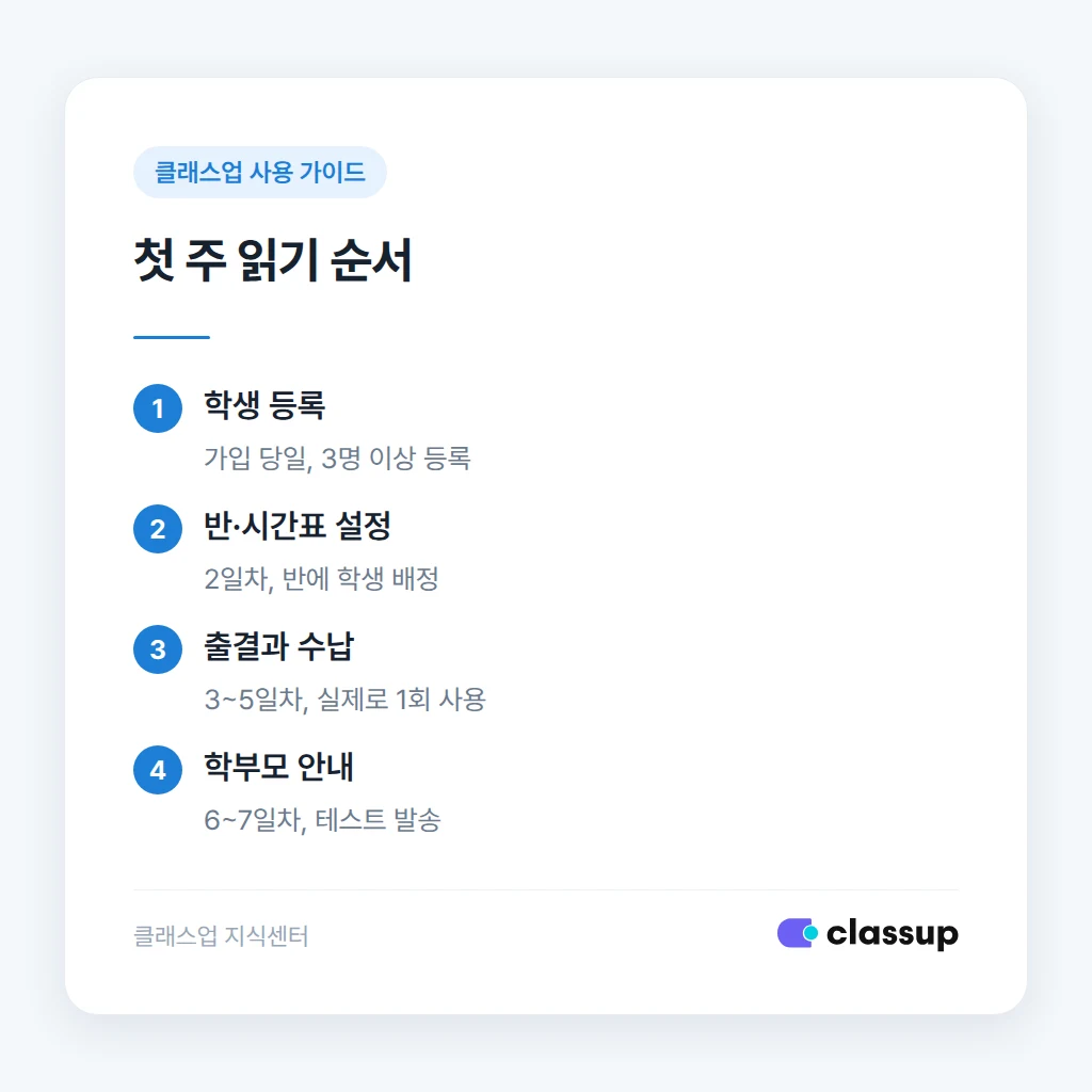 가입 후 첫 주에 매뉴얼을 읽는 순서