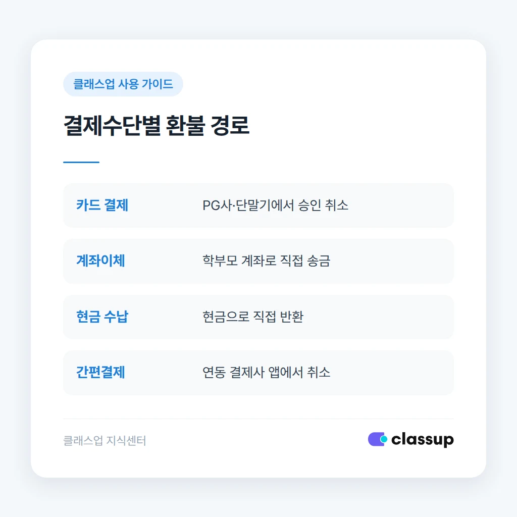 환불 안내 문구 예시