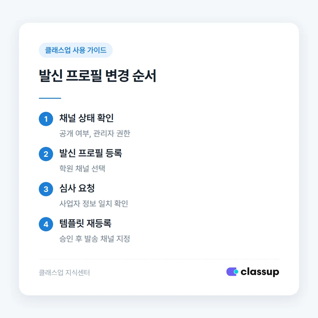 발신 프로필 등록과 템플릿 재승인 순서
