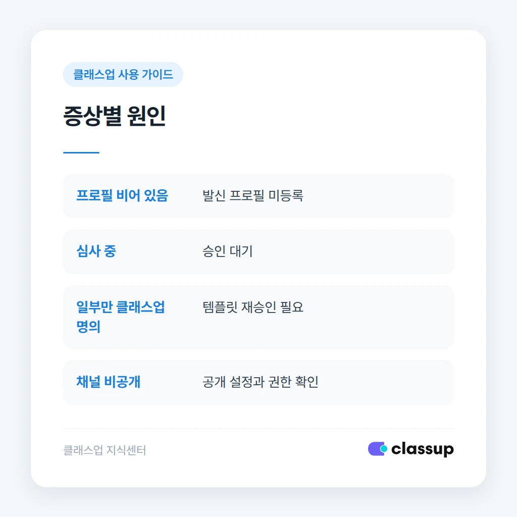 템플릿별 테스트 발송 결과 비교