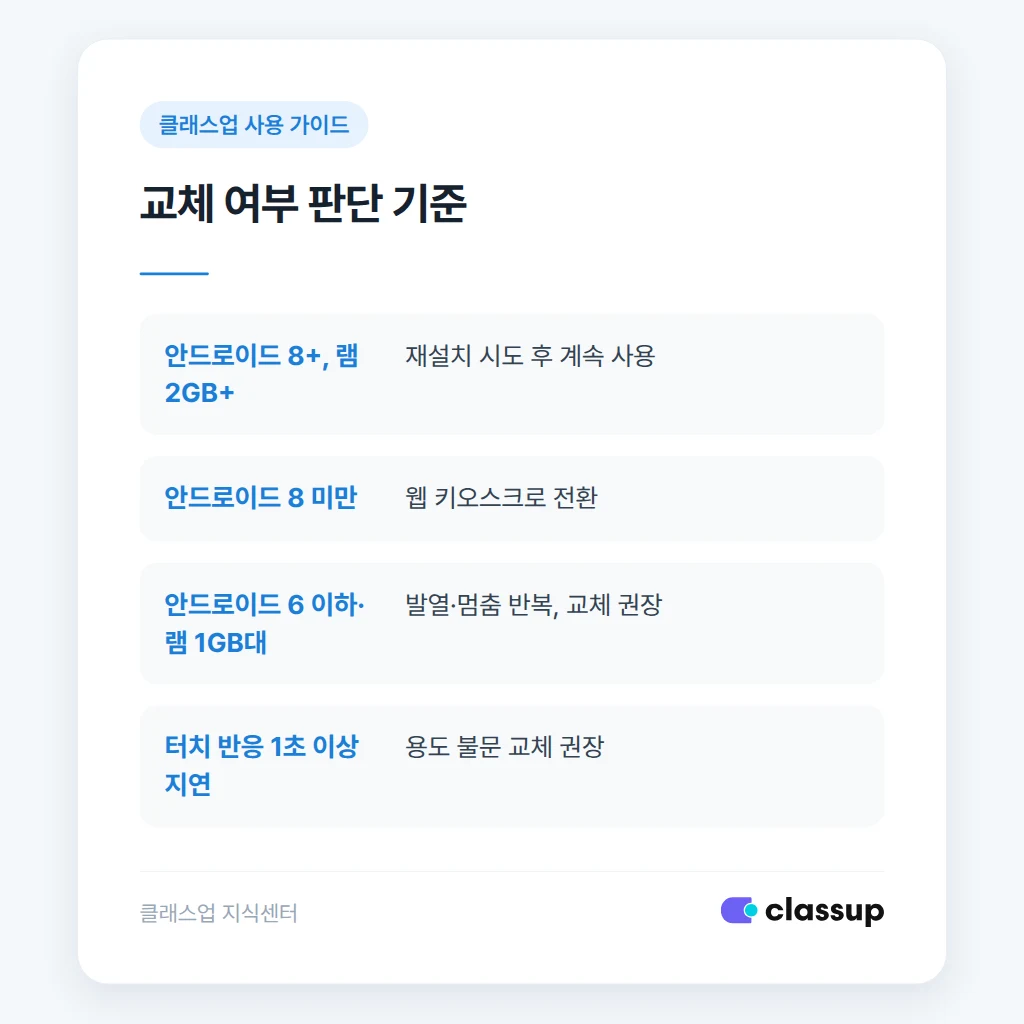 태블릿 교체 여부를 판단하는 기준표