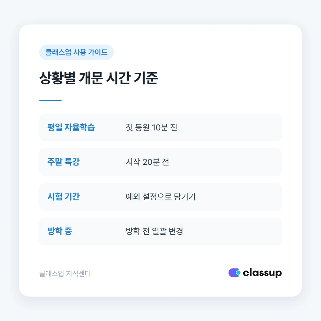 상황별 개문 시간 기준 비교
