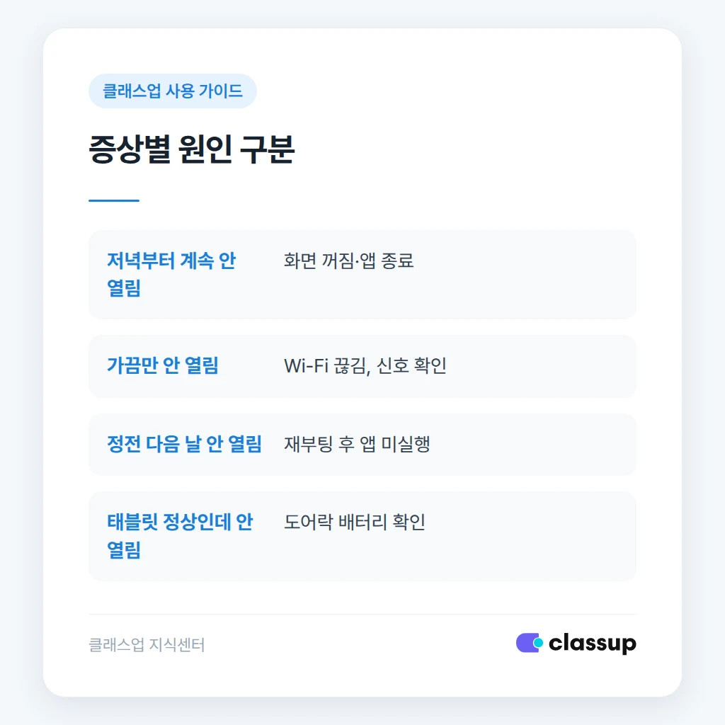 증상별 원인과 먼저 할 일 비교