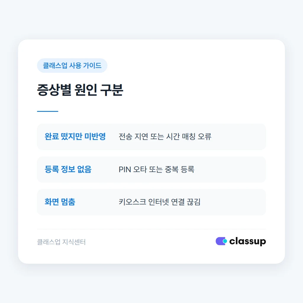 출석 오류 원인별 조치 비교