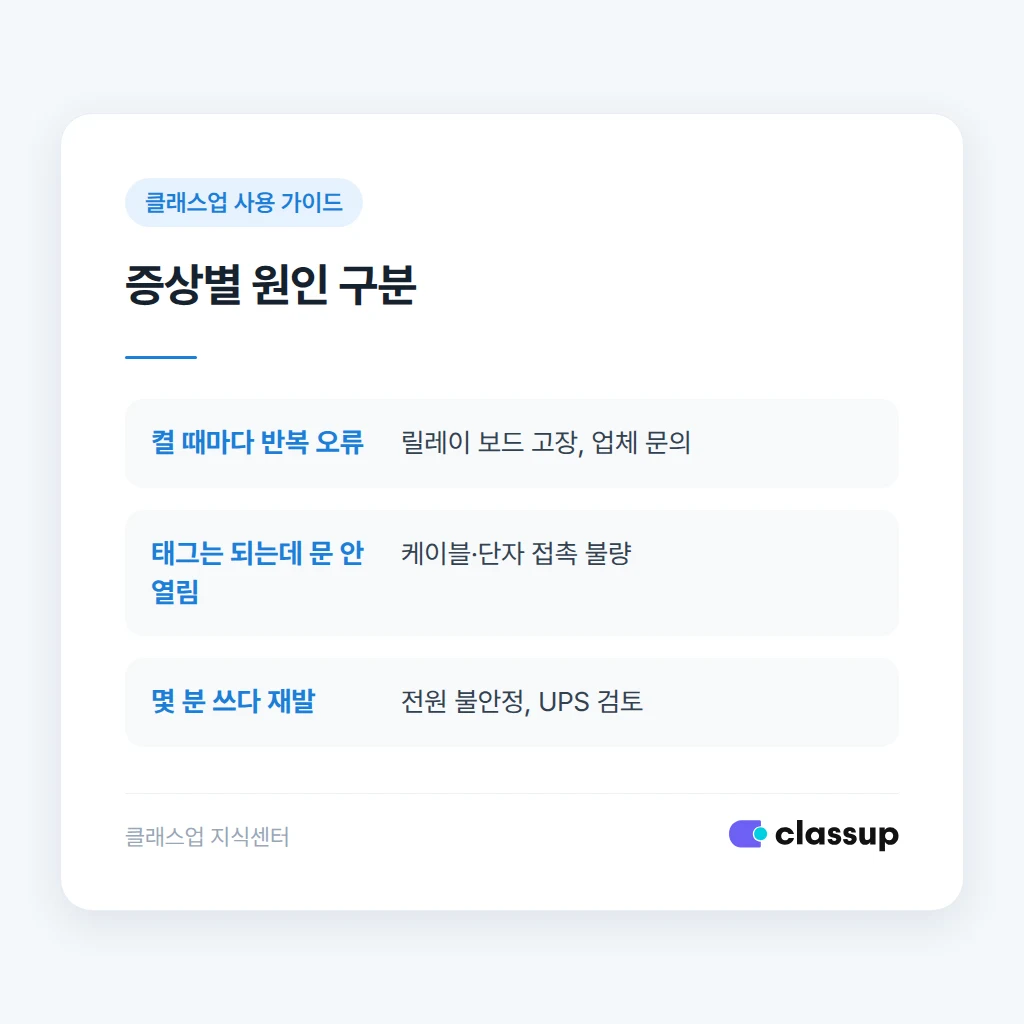 정전 재발 방지를 위한 UPS 설치