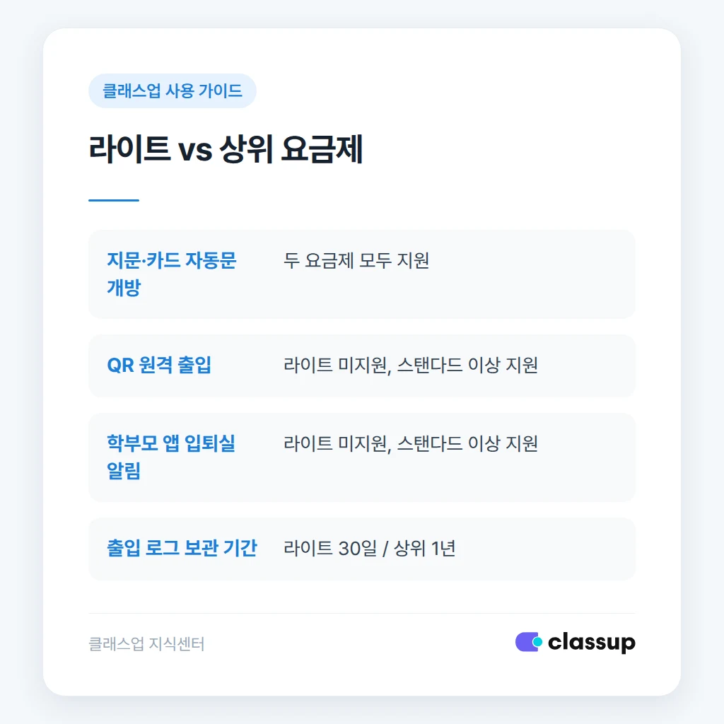 라이트 요금제와 상위 요금제의 자동문 기능 차이