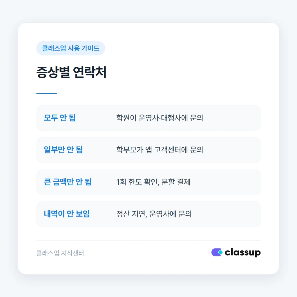 학부모 증상별 원인과 연락처 구분