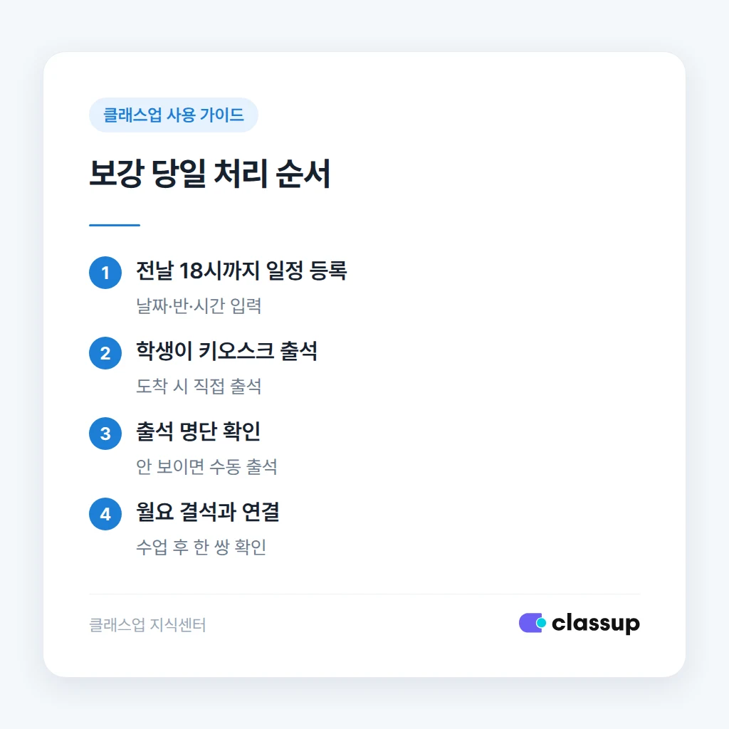 보강 당일 키오스크 출석 처리 순서