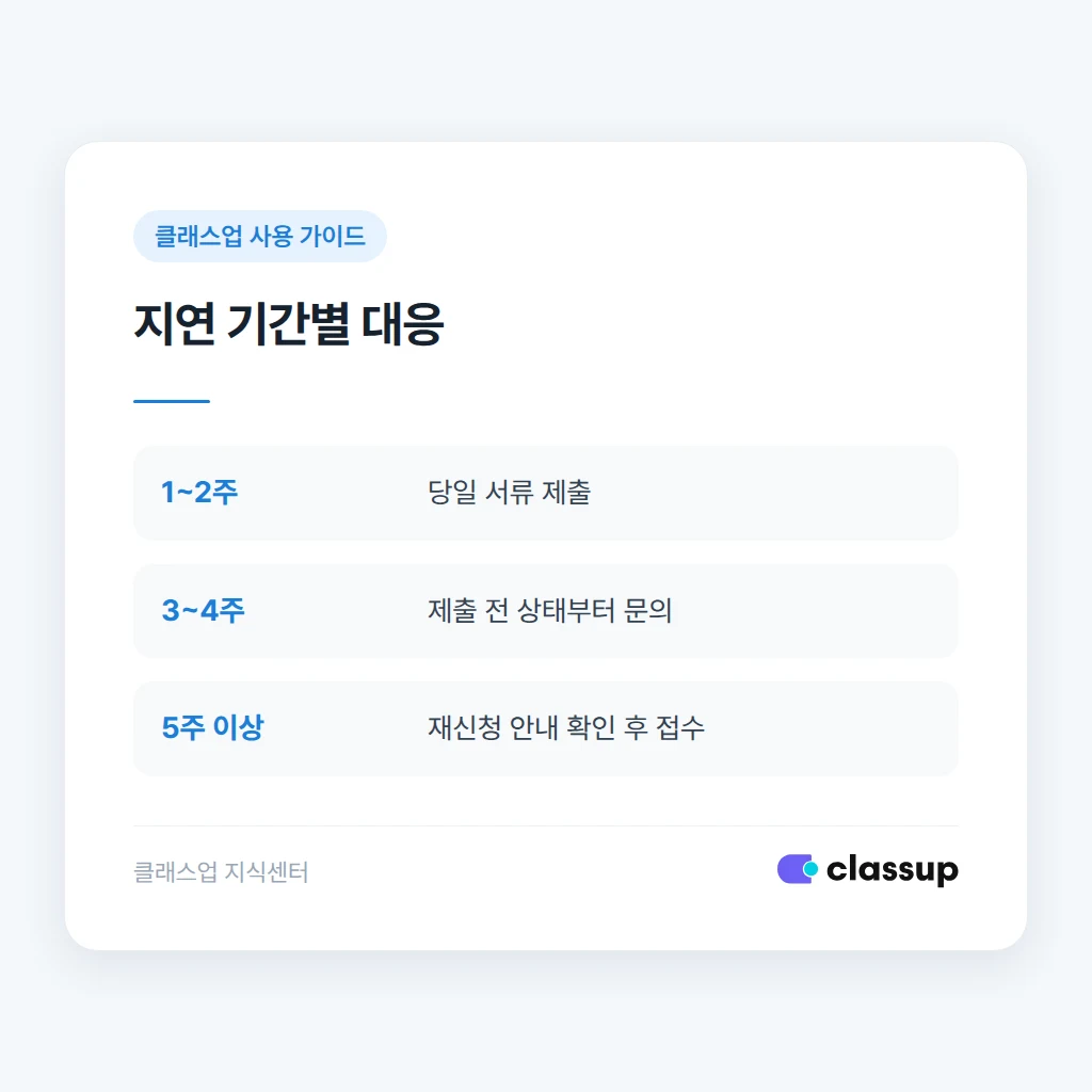 서류 지연 기간별 대응 순서