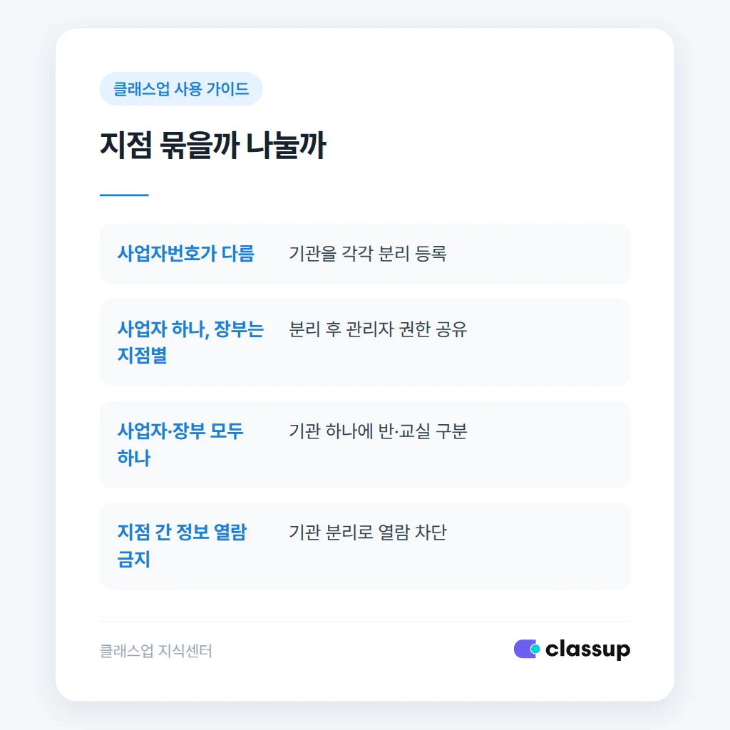 지점을 묶을지 분리할지 판단하는 기준