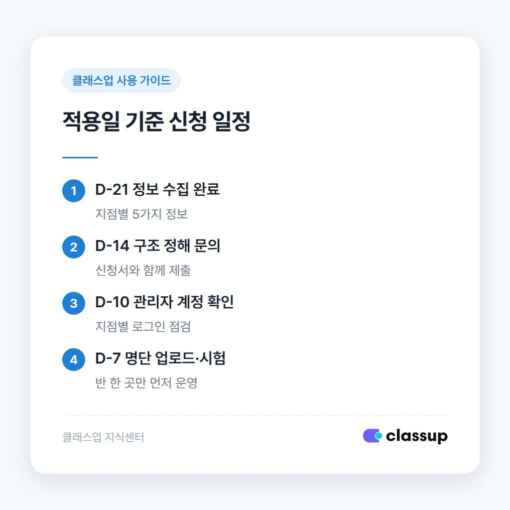 적용 시작일 기준 다지점 신청 일정