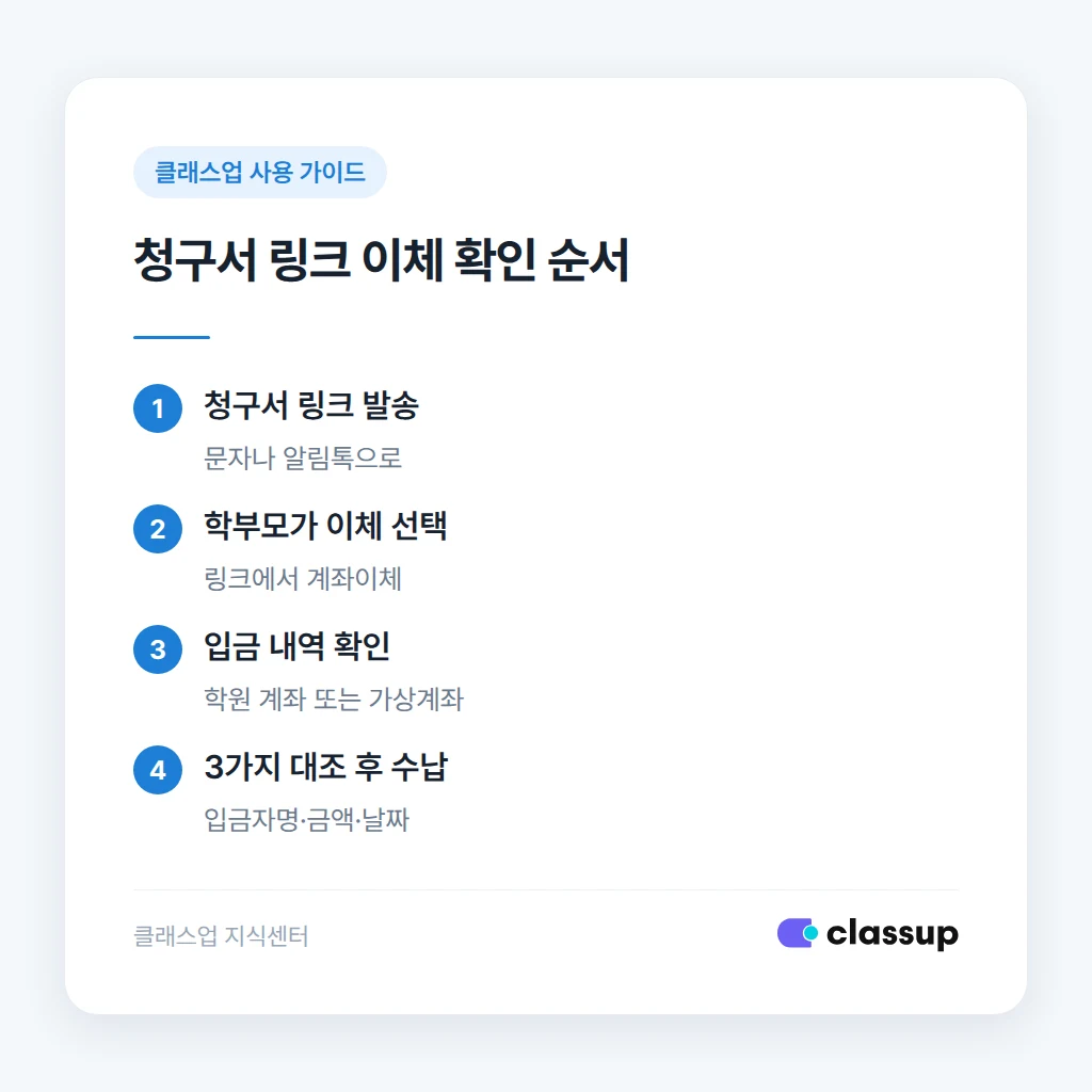 청구서 링크로 계좌이체를 받고 확인하는 순서