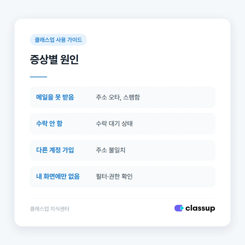 목록에서 새 관리자가 가려지는 필터와 권한 설정