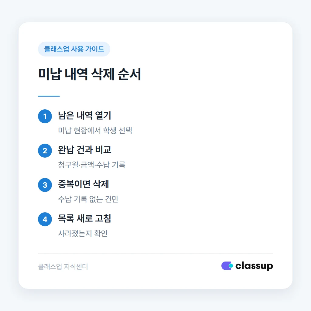 미납 내역을 확인하고 삭제하는 순서