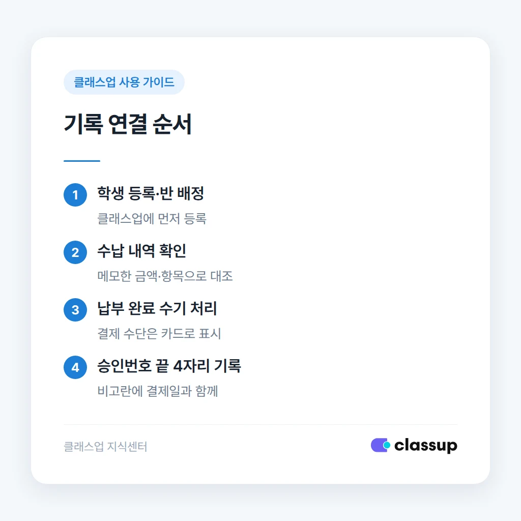 결제 당일 메모부터 클래스업 기록 연결까지의 순서