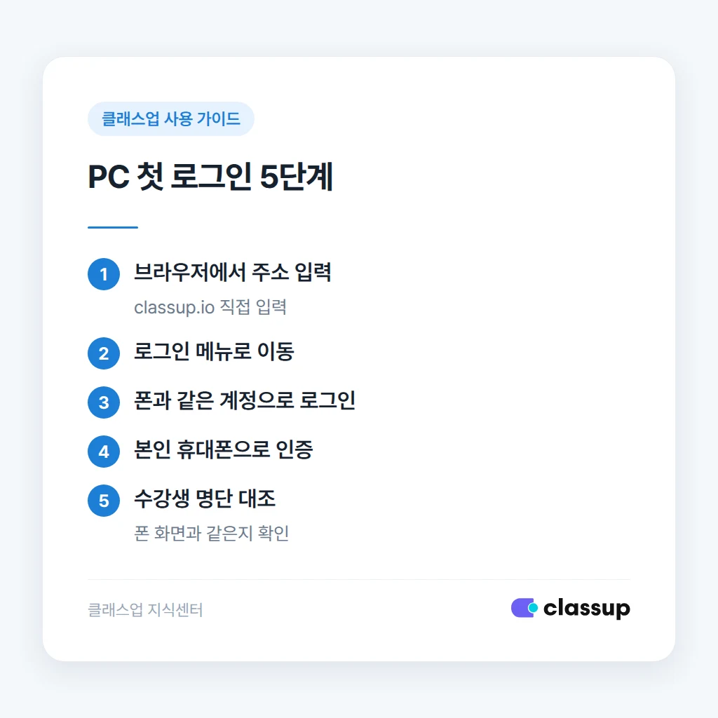 PC 브라우저에서 클래스업에 로그인하는 순서
