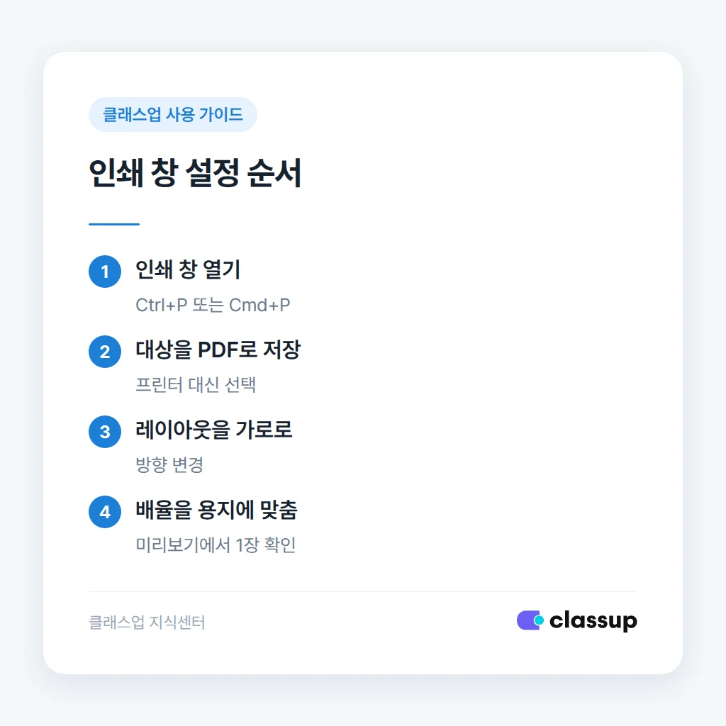 시간표 크기별 방향·배율·여백 설정값