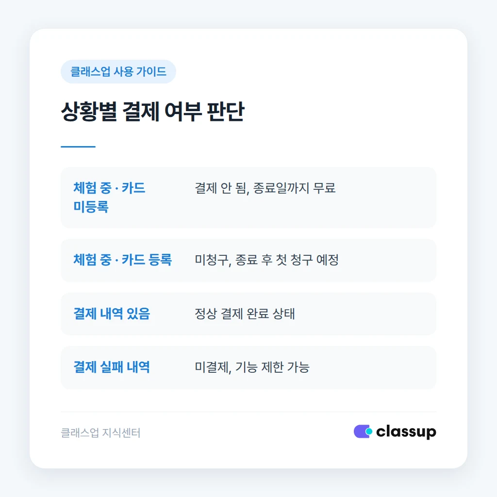 체험 종료일과 결제일을 착각하는 흔한 실수