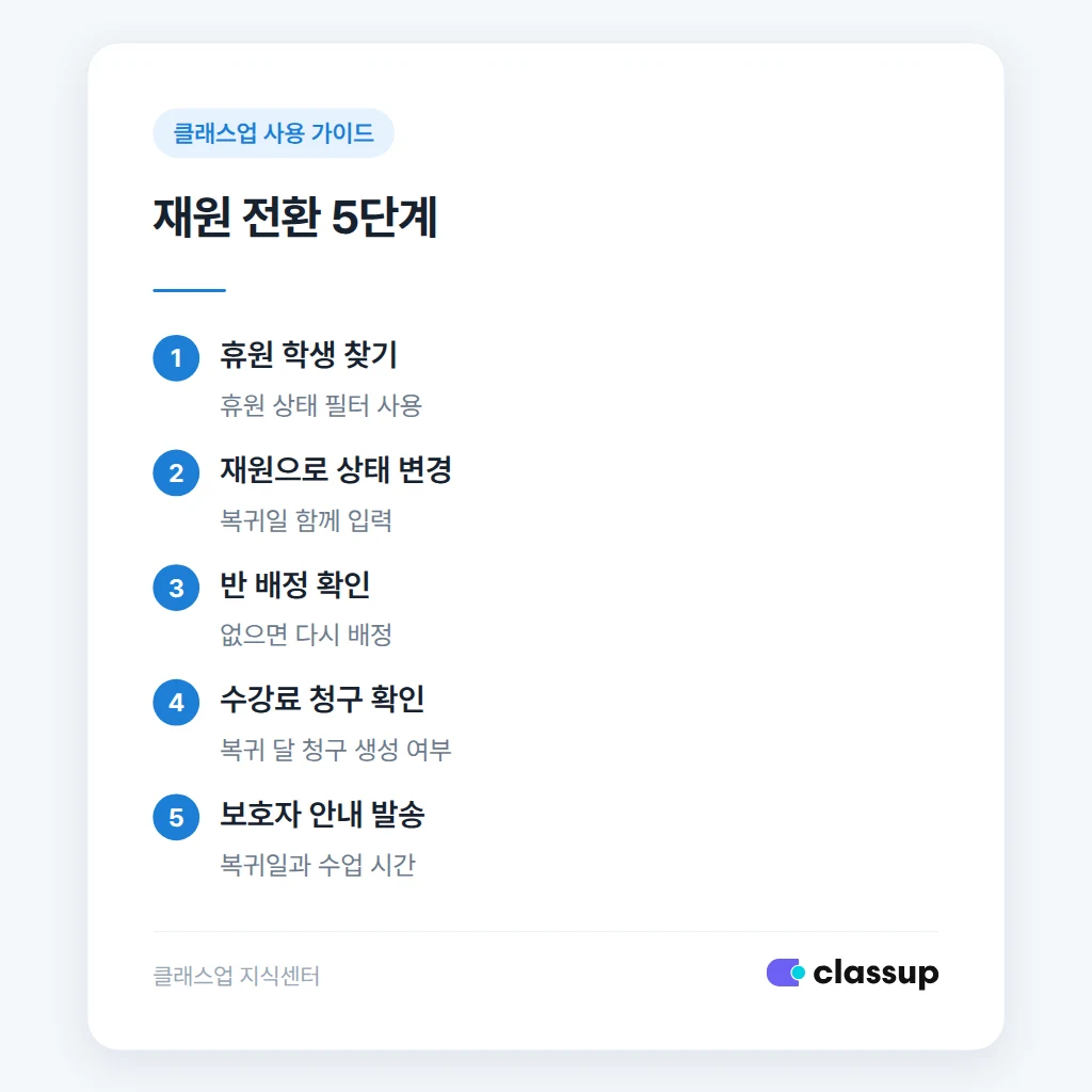 휴원생을 재원생으로 바꾸는 처리 순서