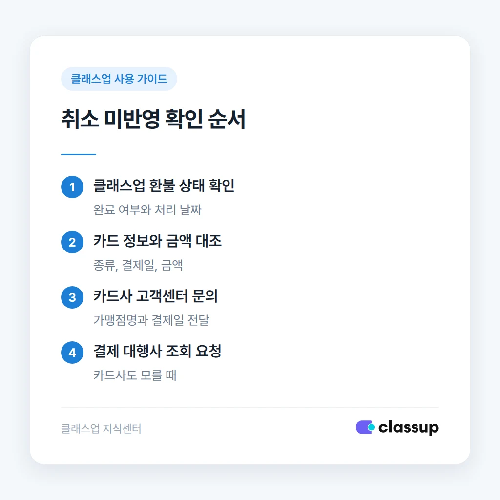 카드 종류와 결제 시점별 환불 반영 일정
