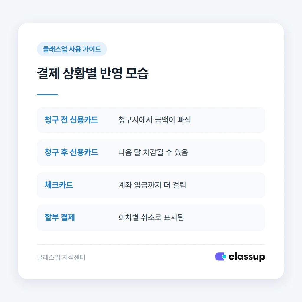 취소가 보이지 않을 때 확인하는 순서