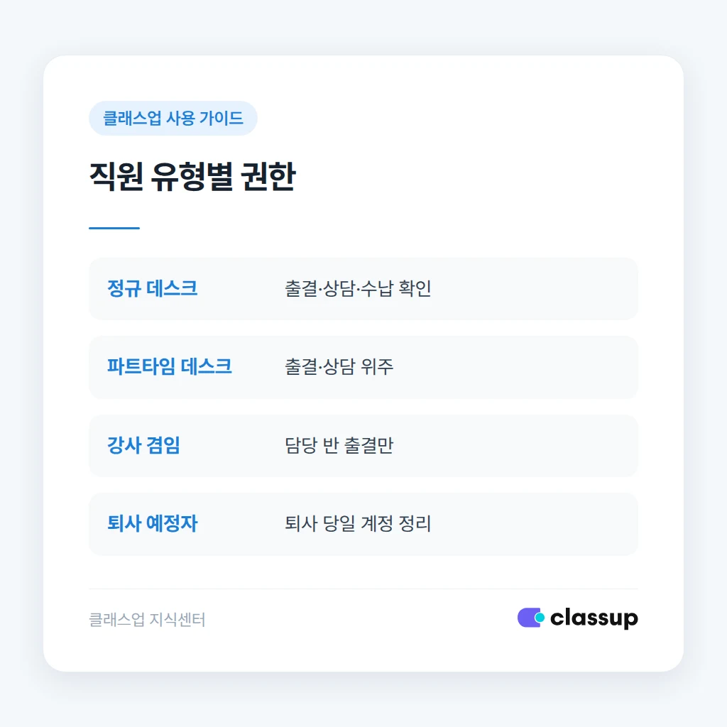 직원 유형별 권한 판단 기준