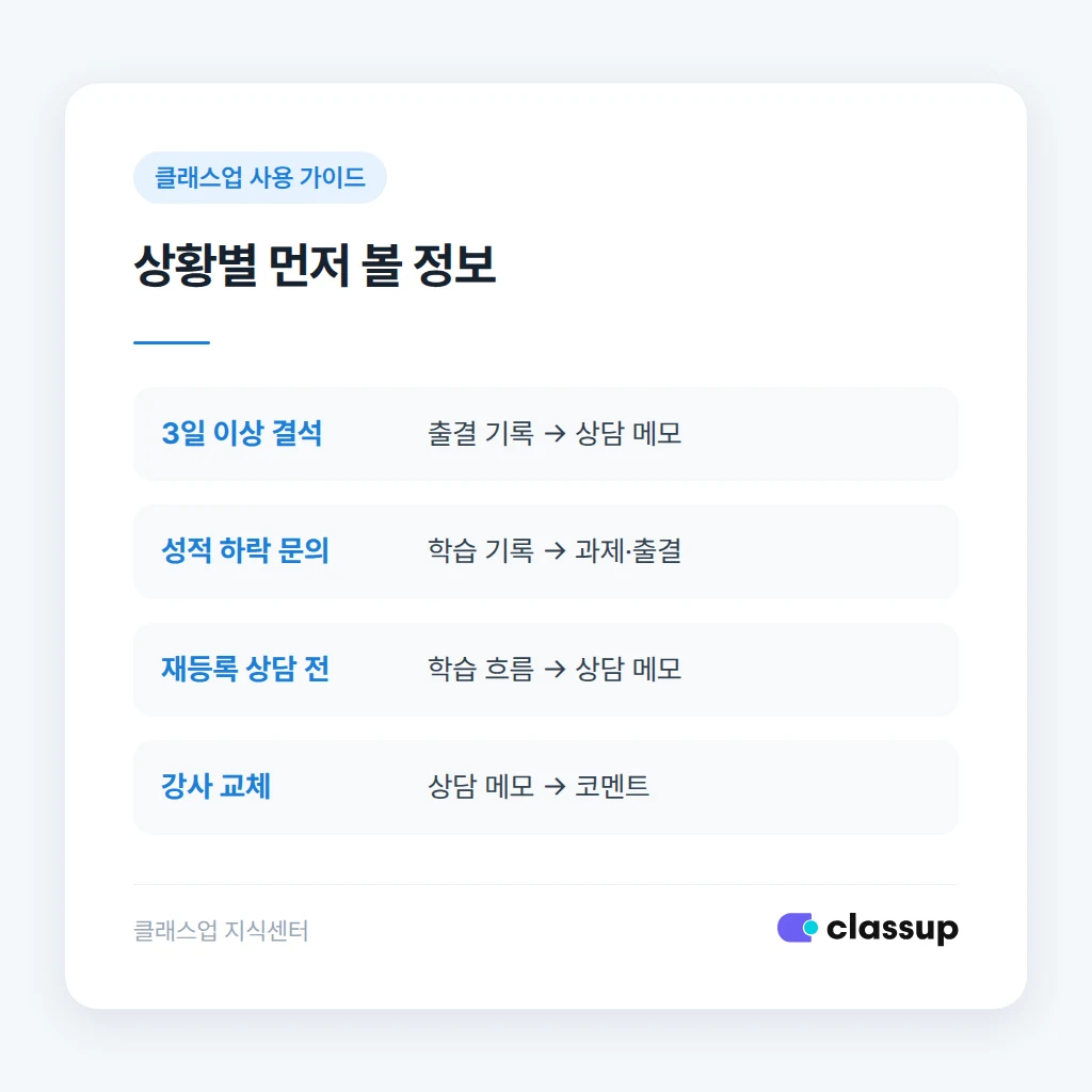 상황별로 먼저 확인할 학생 정보 화면