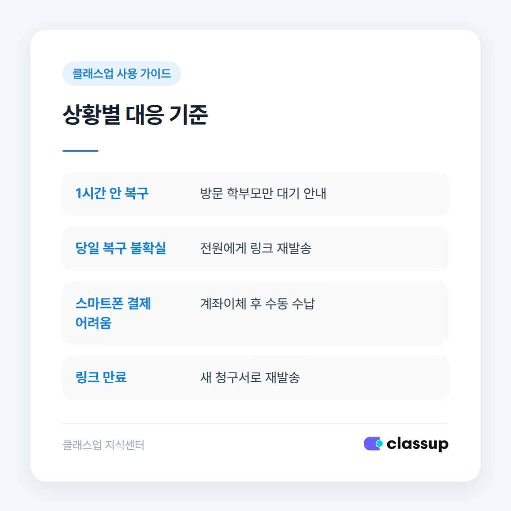 상황별 키오스크 장애 대응 판단 기준