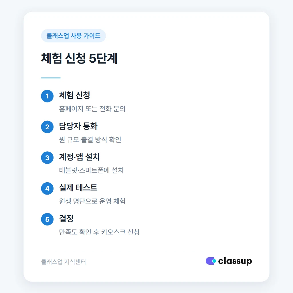 체험판 신청 절차