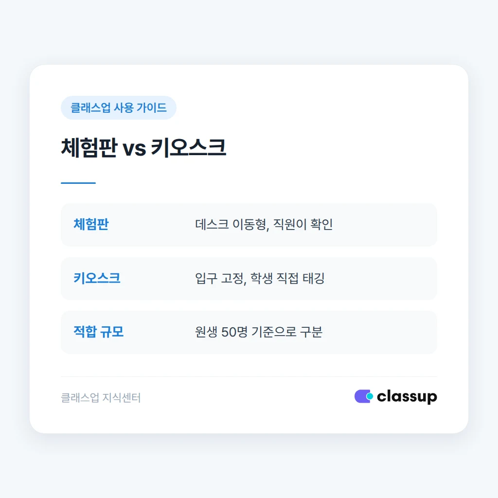 체험 중 흔히 하는 오해